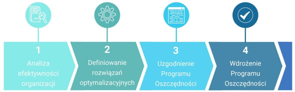 optymalizacja kosztów operacyjnych w produkcji